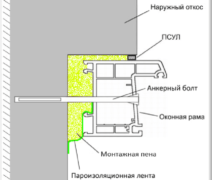 Швы окон. Монтаж окон ПВХ С лентой ПСУЛ. Схема монтажного шва окон ПВХ. Монтаж пластикового окна схема пароизоляция. Схема монтажа с ПСУЛ.