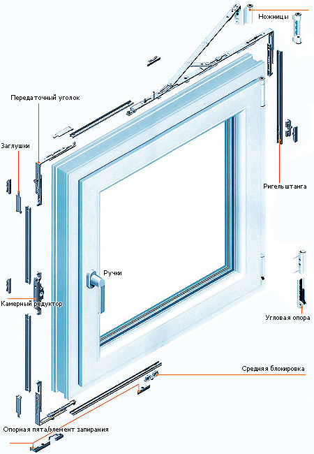 Схема пластикового окна с фурнитурой